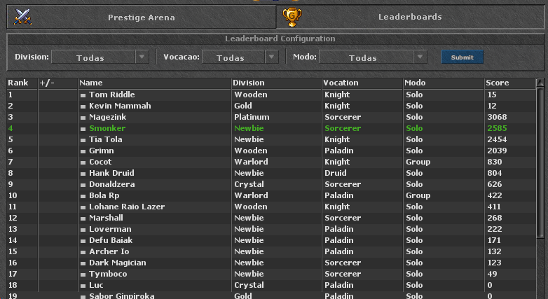 Leaderboard da dungeon com filtros de divisão, vocação e modo