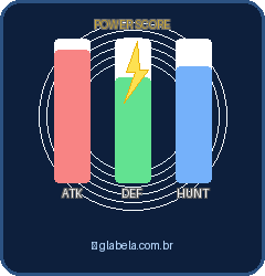 Power Score